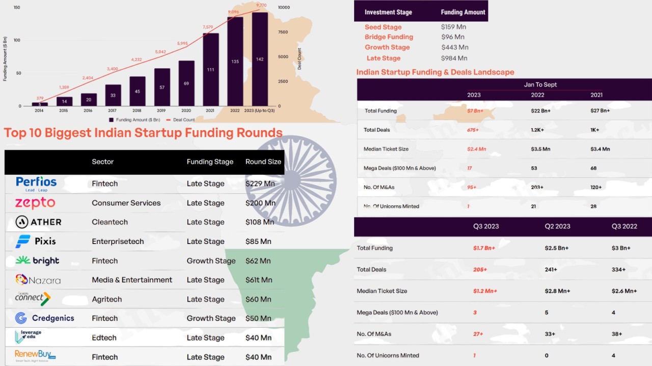 You are currently viewing The Rise of Startups in 2024: Trends and Opportunities