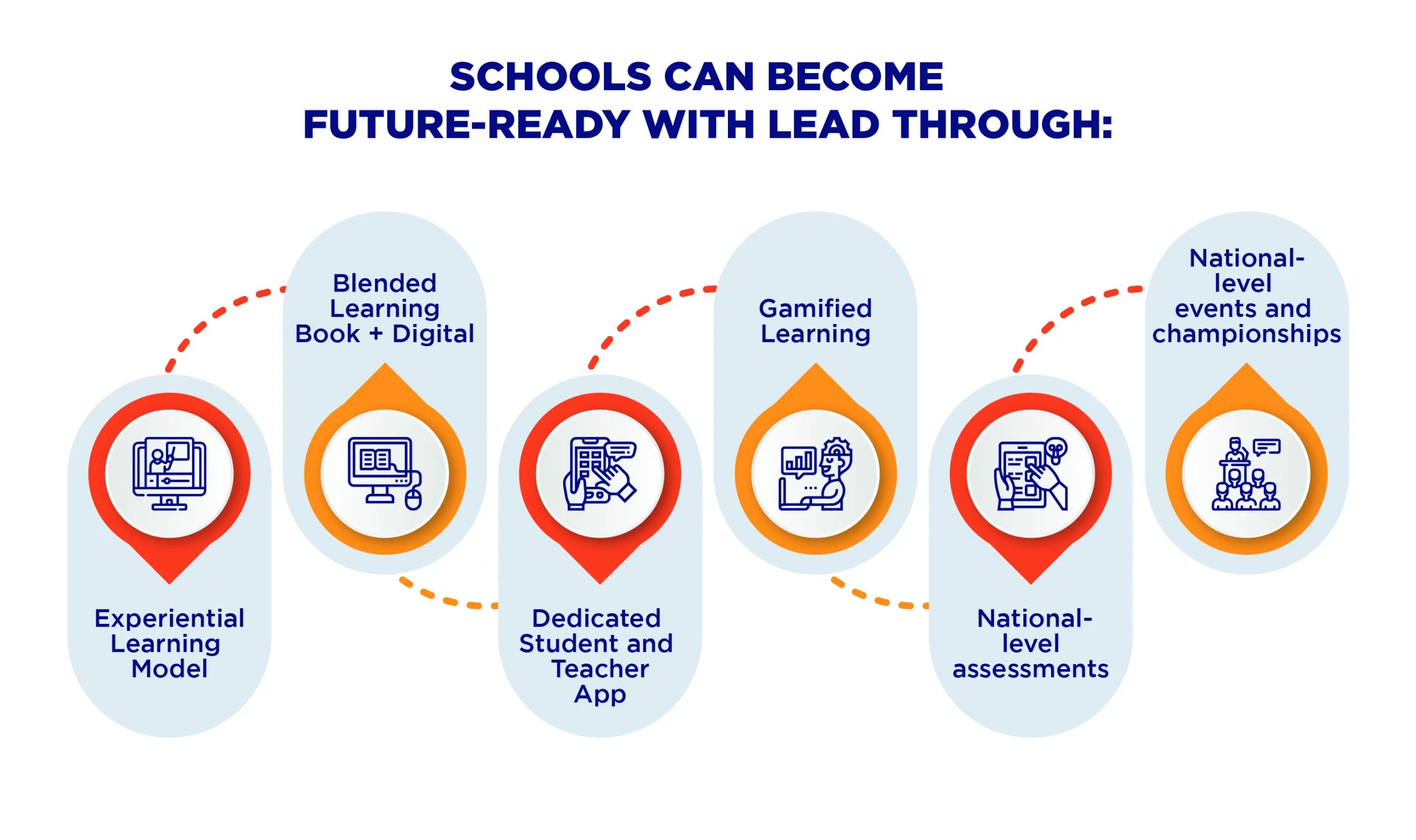 Latest Education Reforms: What’s Changing?